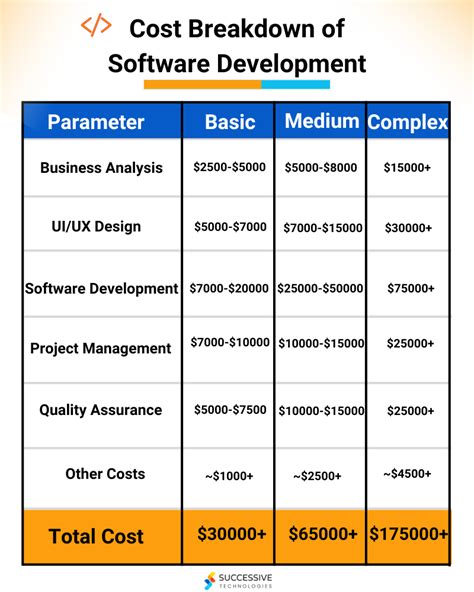 how much do software sales people make